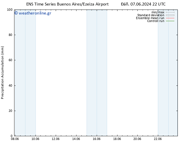 Precipitation accum. GEFS TS  15.06.2024 22 UTC