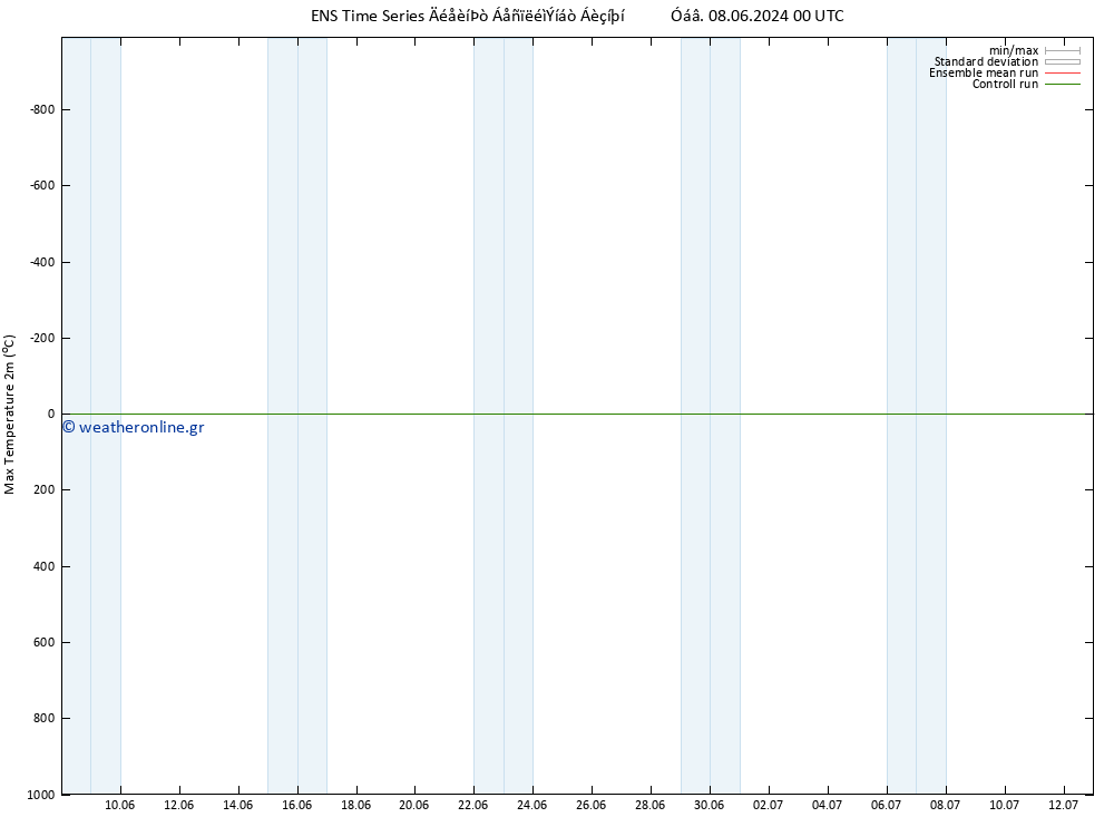 Max.  (2m) GEFS TS  13.06.2024 18 UTC