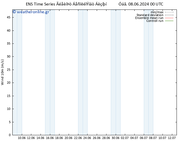  10 m GEFS TS  13.06.2024 18 UTC
