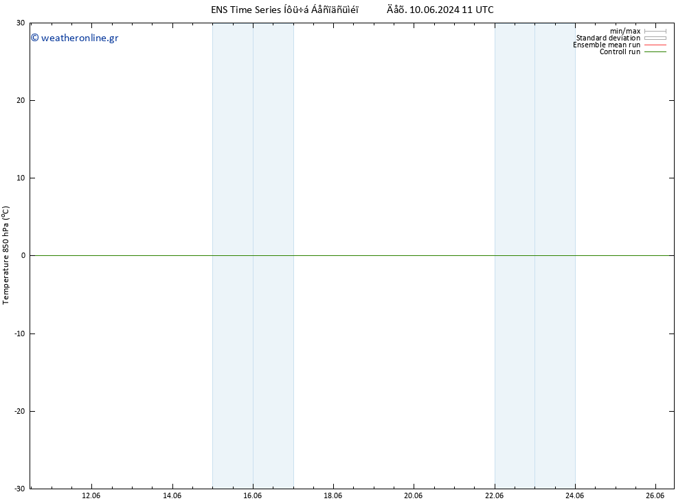 Temp. 850 hPa GEFS TS  10.06.2024 11 UTC