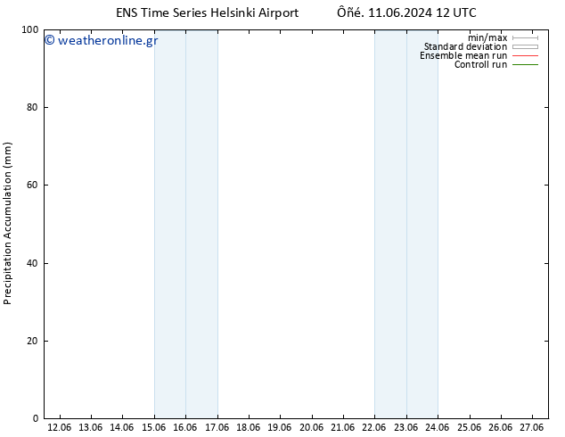 Precipitation accum. GEFS TS  14.06.2024 12 UTC