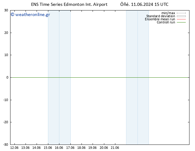      GEFS TS  13.06.2024 03 UTC