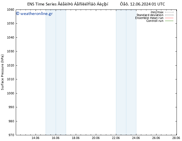      GEFS TS  14.06.2024 13 UTC