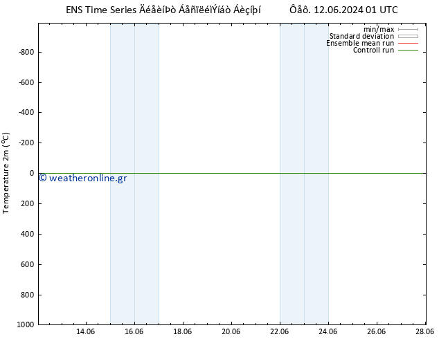     GEFS TS  13.06.2024 01 UTC