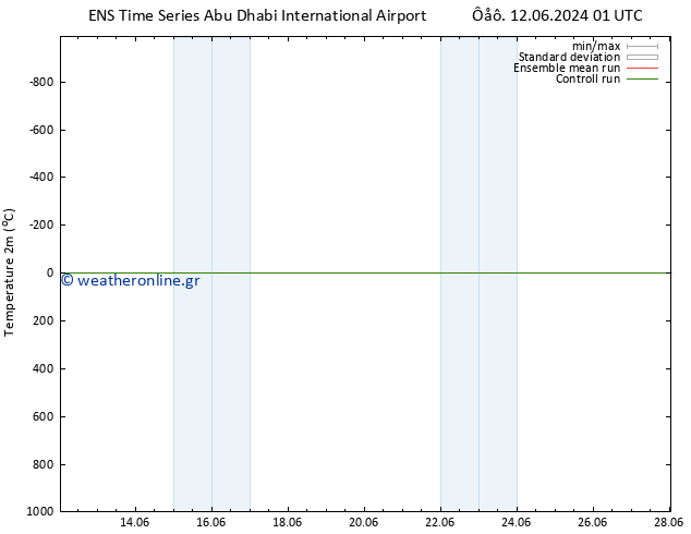     GEFS TS  17.06.2024 01 UTC