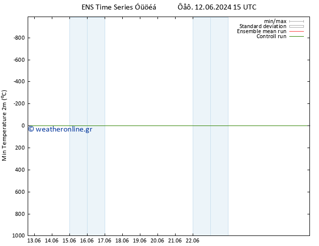 Min.  (2m) GEFS TS  13.06.2024 15 UTC