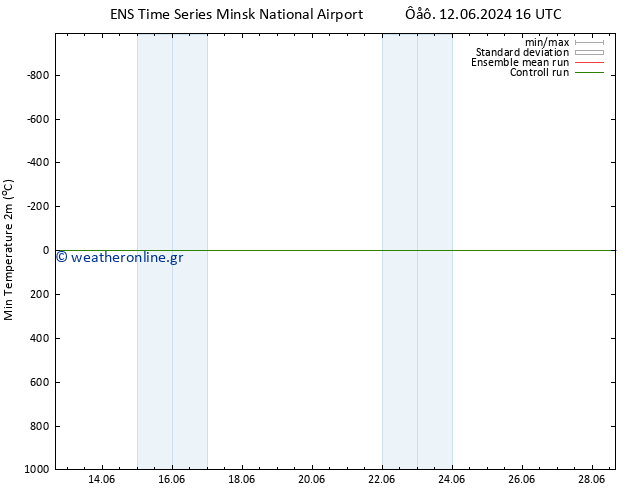 Min.  (2m) GEFS TS  17.06.2024 16 UTC