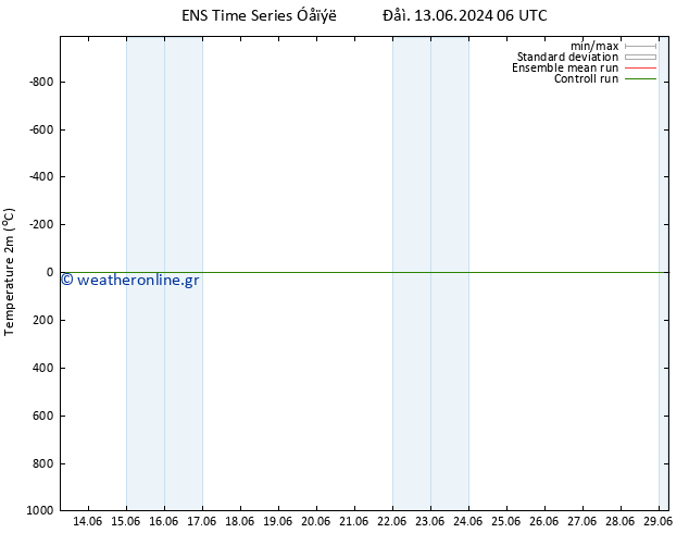     GEFS TS  15.06.2024 18 UTC