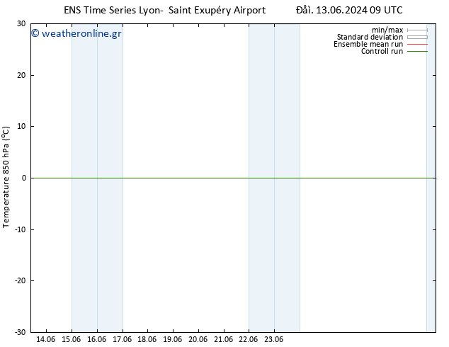 Temp. 850 hPa GEFS TS  29.06.2024 09 UTC