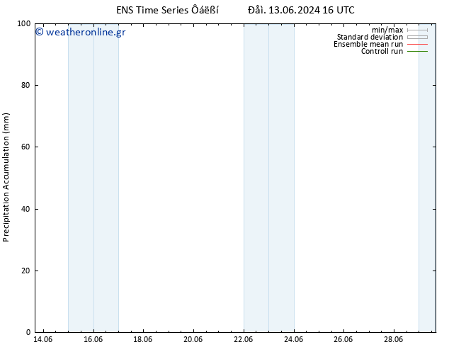 Precipitation accum. GEFS TS  23.06.2024 16 UTC