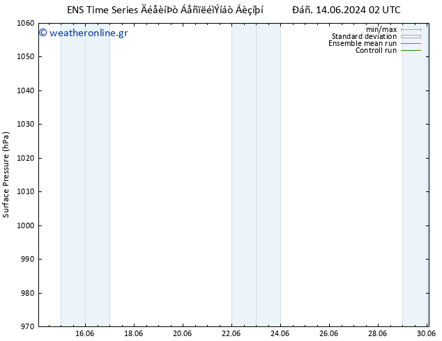      GEFS TS  19.06.2024 20 UTC