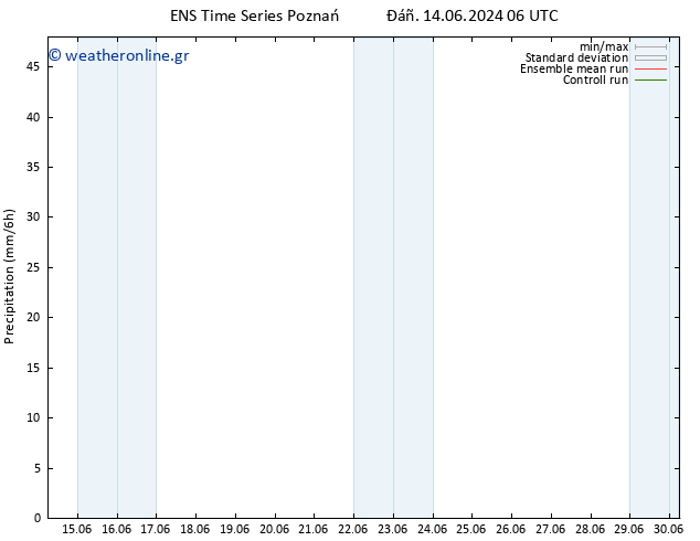  GEFS TS  14.06.2024 12 UTC