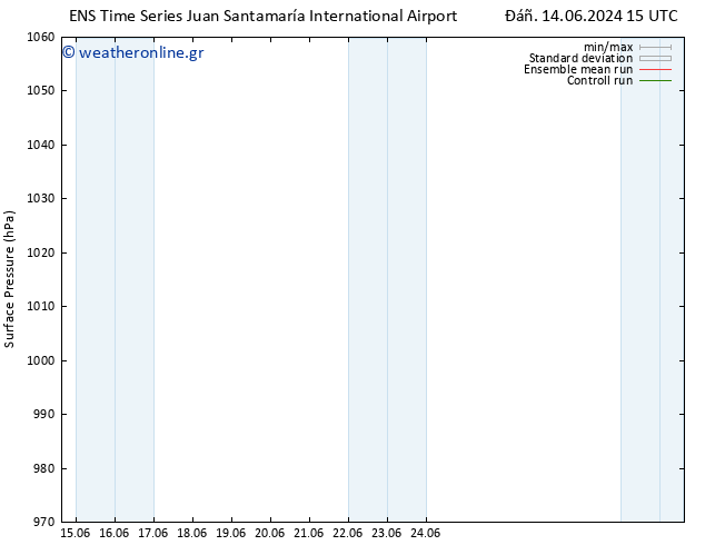      GEFS TS  15.06.2024 03 UTC