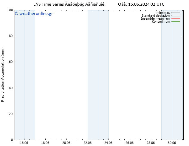 Precipitation accum. GEFS TS  15.06.2024 08 UTC