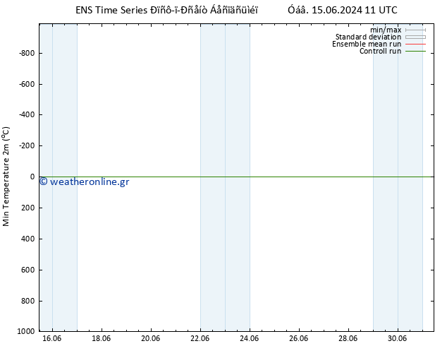 Min.  (2m) GEFS TS  15.06.2024 17 UTC