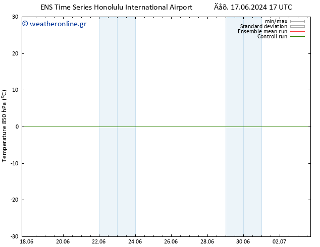 Temp. 850 hPa GEFS TS  28.06.2024 05 UTC