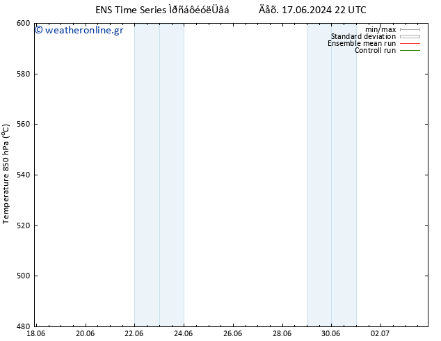 Height 500 hPa GEFS TS  18.06.2024 22 UTC