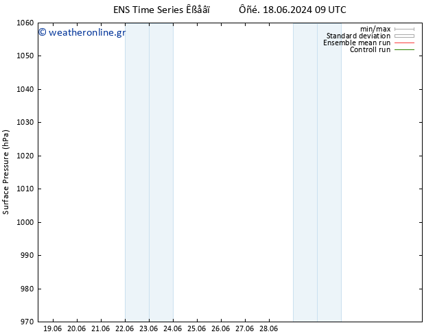      GEFS TS  18.06.2024 09 UTC