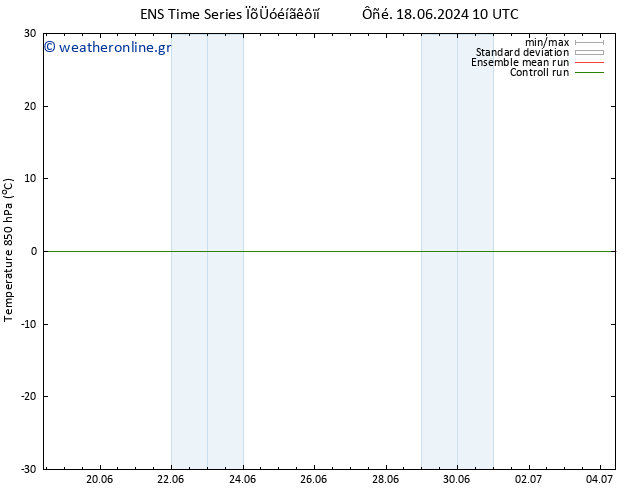 Temp. 850 hPa GEFS TS  20.06.2024 16 UTC