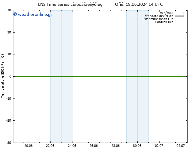 Temp. 850 hPa GEFS TS  22.06.2024 08 UTC