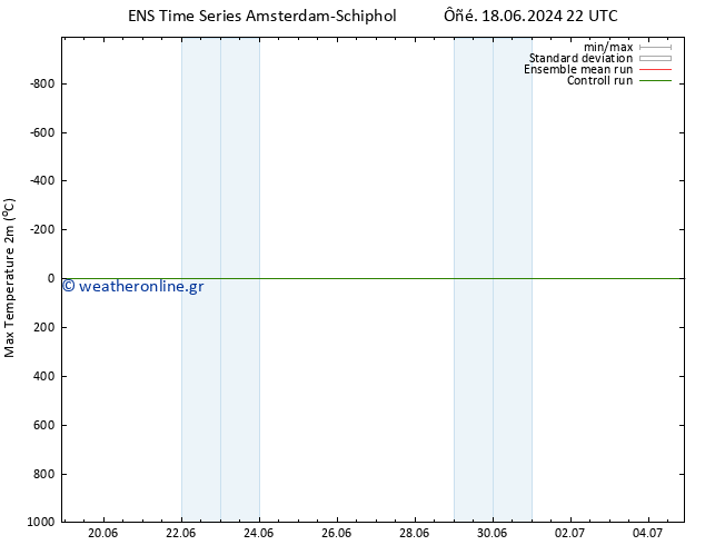 Max.  (2m) GEFS TS  04.07.2024 22 UTC