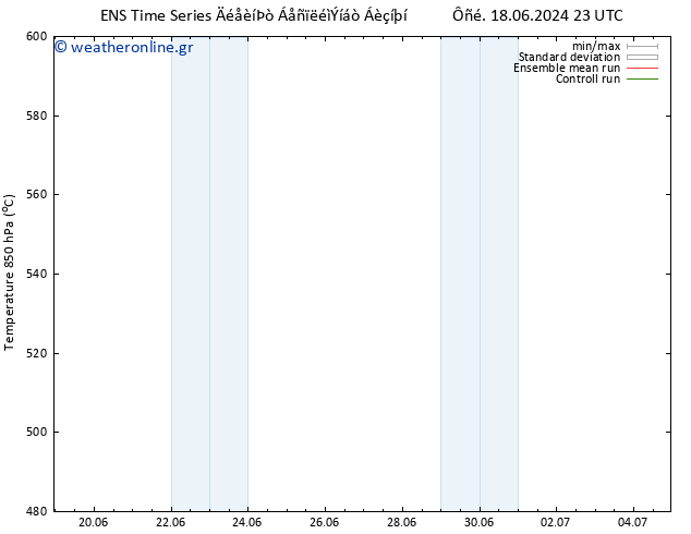 Height 500 hPa GEFS TS  22.06.2024 11 UTC