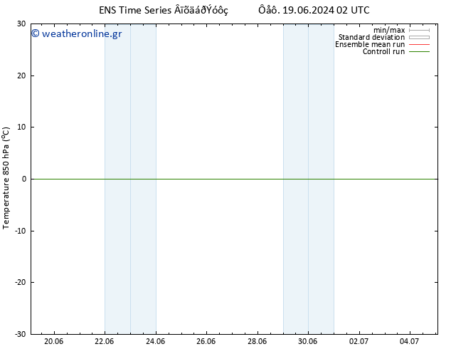 Temp. 850 hPa GEFS TS  19.06.2024 08 UTC