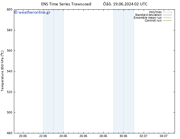 Height 500 hPa GEFS TS  27.06.2024 02 UTC