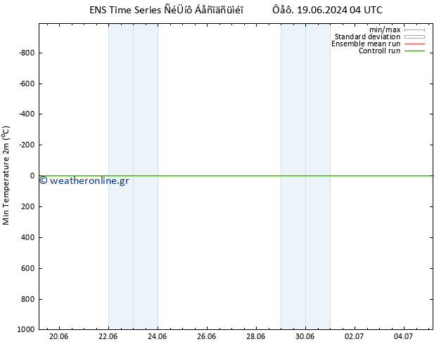 Min.  (2m) GEFS TS  22.06.2024 04 UTC