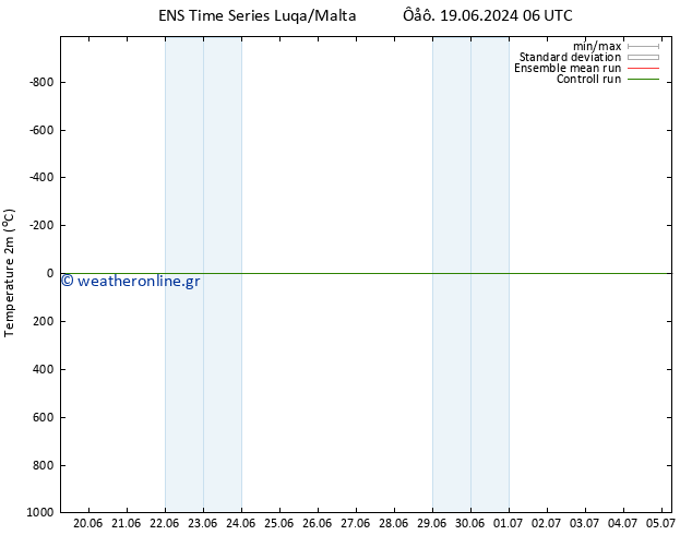     GEFS TS  21.06.2024 00 UTC