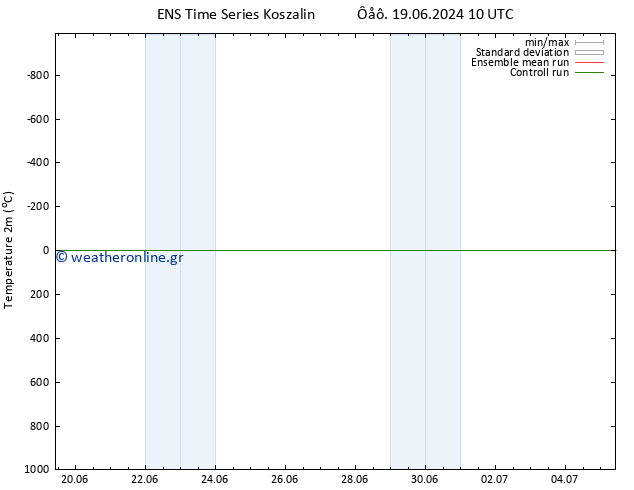     GEFS TS  05.07.2024 10 UTC