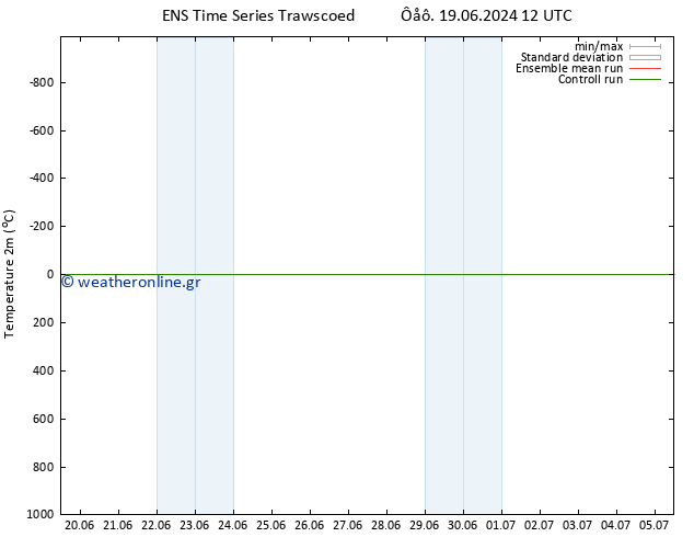     GEFS TS  05.07.2024 12 UTC