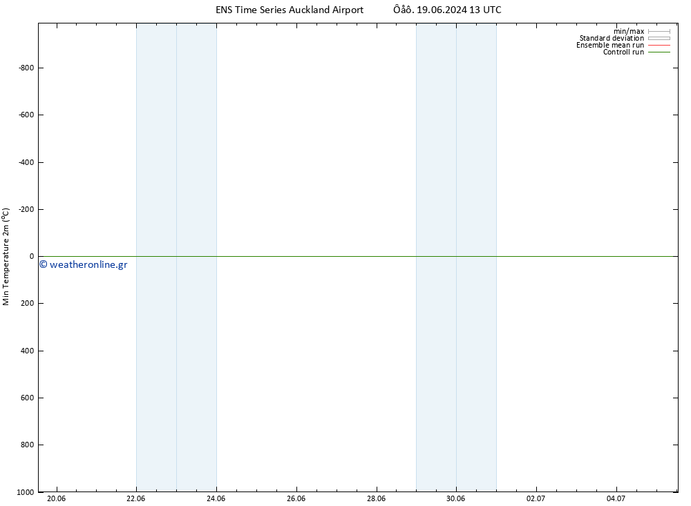 Min.  (2m) GEFS TS  23.06.2024 07 UTC