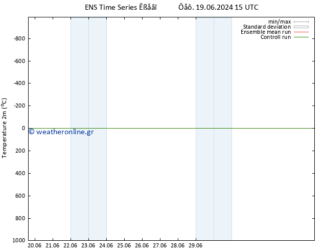     GEFS TS  26.06.2024 15 UTC