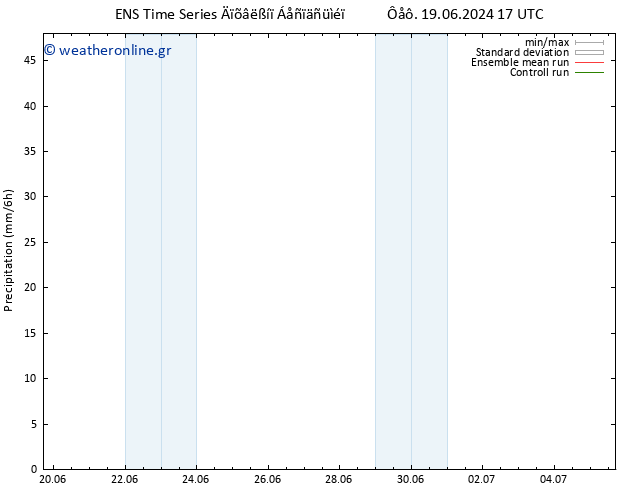  GEFS TS  28.06.2024 05 UTC