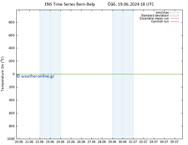     GEFS TS  28.06.2024 06 UTC