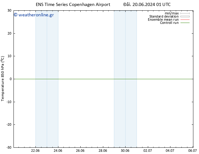 Temp. 850 hPa GEFS TS  22.06.2024 13 UTC