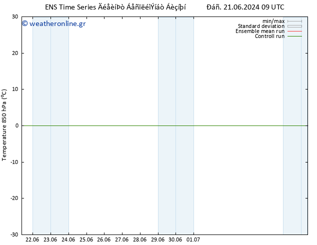 Temp. 850 hPa GEFS TS  21.06.2024 21 UTC