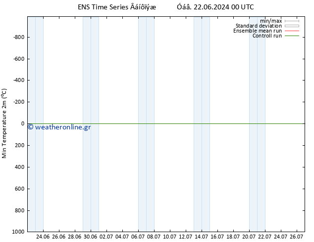 Min.  (2m) GEFS TS  22.06.2024 12 UTC