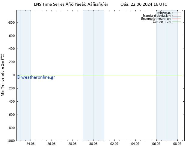 Min.  (2m) GEFS TS  24.06.2024 10 UTC