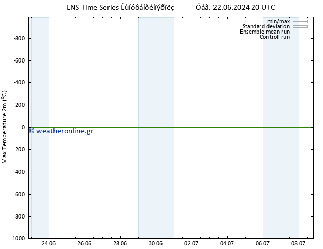 Max.  (2m) GEFS TS  23.06.2024 20 UTC