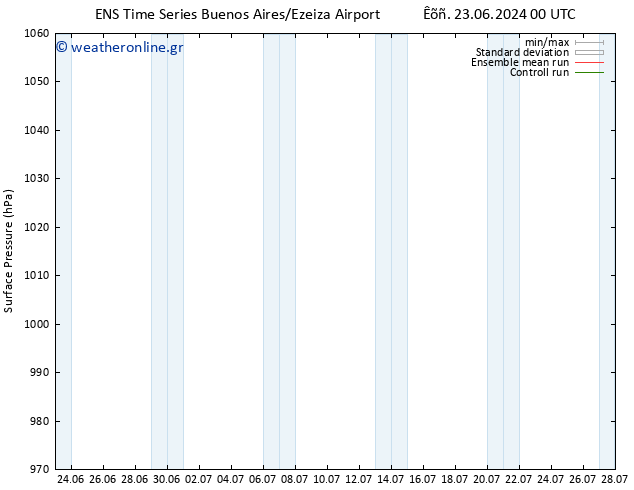      GEFS TS  26.06.2024 06 UTC