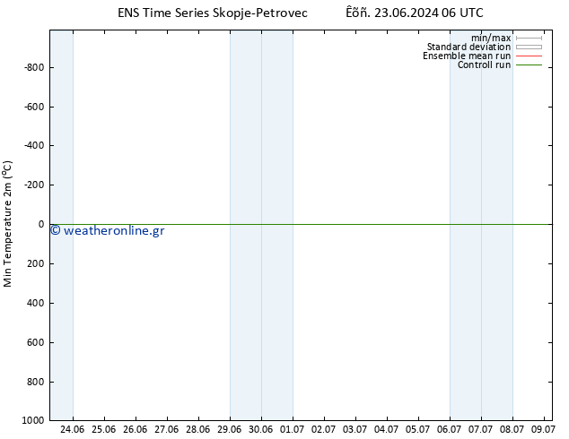 Min.  (2m) GEFS TS  01.07.2024 06 UTC