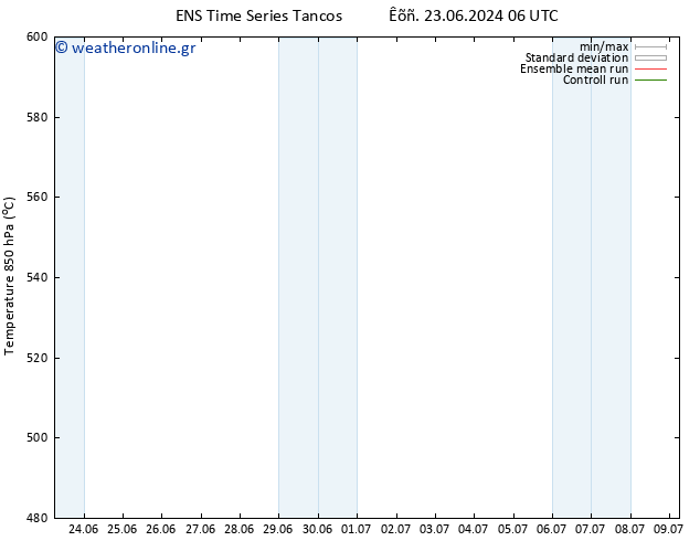 Height 500 hPa GEFS TS  28.06.2024 06 UTC