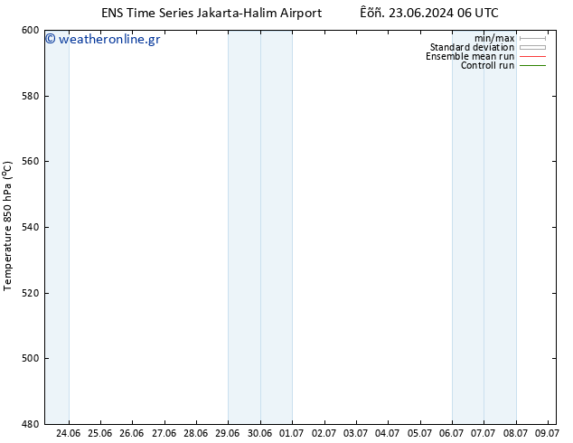 Height 500 hPa GEFS TS  25.06.2024 12 UTC