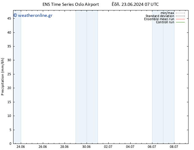  GEFS TS  25.06.2024 01 UTC