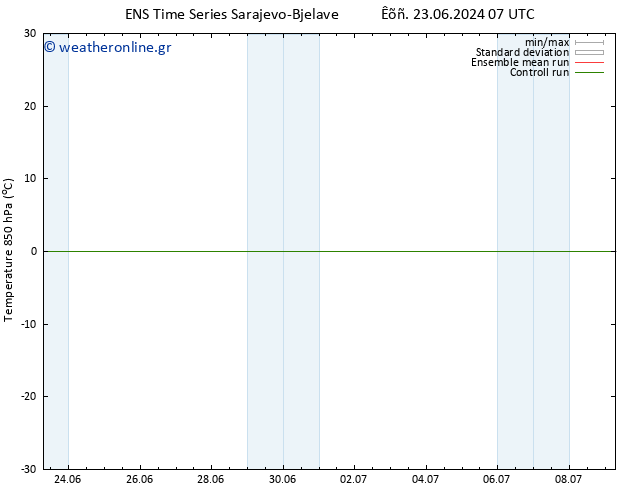 Temp. 850 hPa GEFS TS  25.06.2024 01 UTC