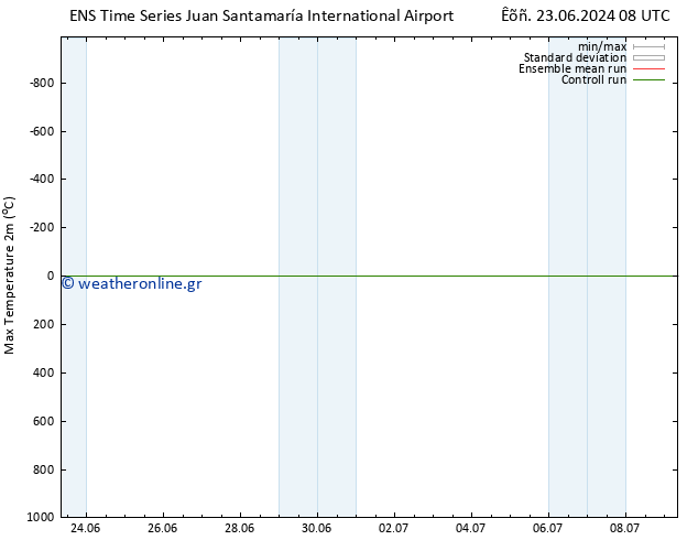 Max.  (2m) GEFS TS  29.06.2024 14 UTC