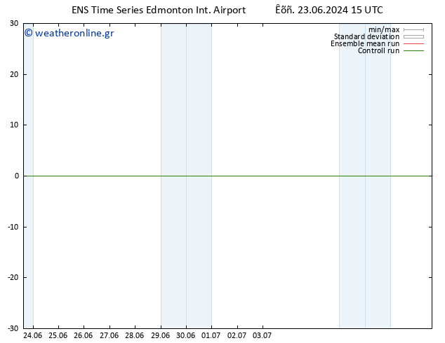      GEFS TS  29.06.2024 09 UTC