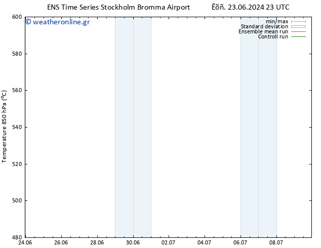 Height 500 hPa GEFS TS  30.06.2024 17 UTC